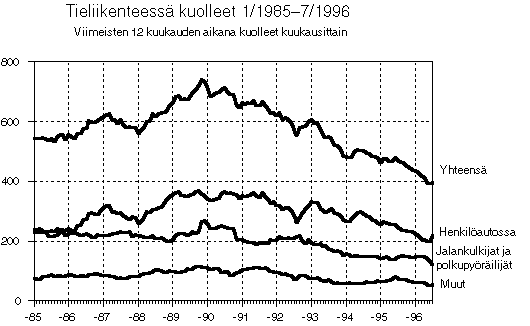 Henkil�vahinkoon johtaneet liikenneonnettomuudet