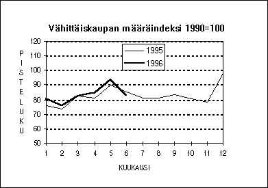 V�hitt�iskaupan m��r�indeksi