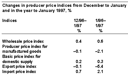 Indices 12/96&ndash; 1/96