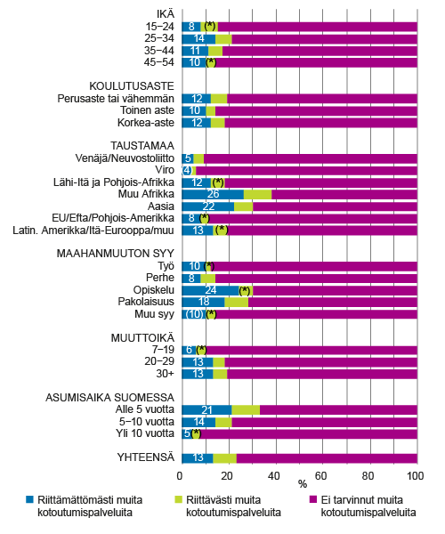 Ulkomailla syntyneiden 15−64-vuotiaiden ulkomaalaistaustaisten muiden, toimintakeskusten tai järjestöjen järjestämien, kotoutumiskurssien tarve ja riittävyys viimeksi kuluneiden 12 kuukauden aikana, % Ulkomailla syntyneiden 15−64-vuotiaiden ulkomaalaistaustaisten muiden, toimintakeskusten tai järjestöjen järjestämien, kotoutumiskurssien tarve ja riittävyys viimeksi kuluneiden 12 kuukauden aikana, %