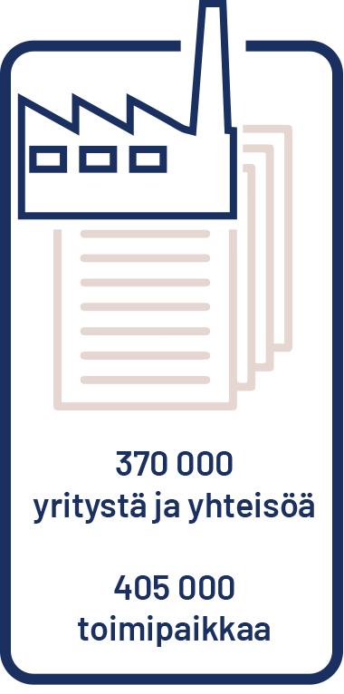 Yritysrekisterissä noin 370 000 yritystä ja yhteisöä ja noin 405 000 toimipaikkaa.