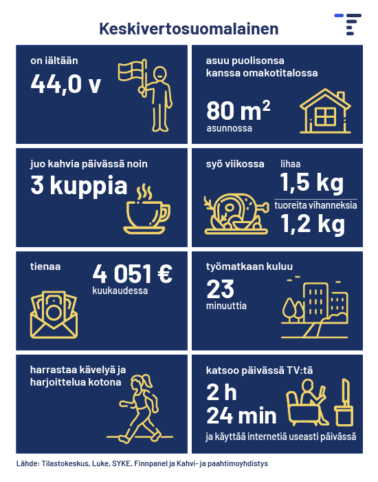 Infograafin sisältö kuvattu tekstissä.