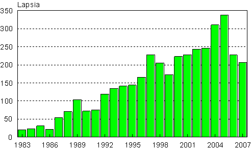 Ulkomailla syntyneiden adoptoinnit Suomeen 1983&ndash;2007 