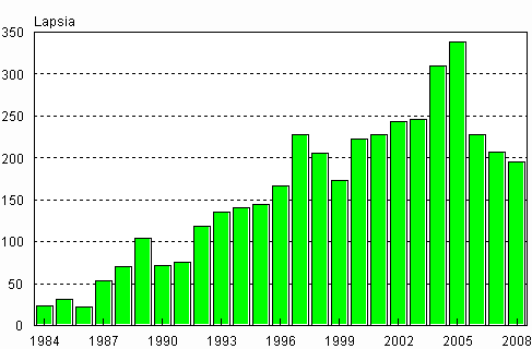 Ulkomailla syntyneiden adoptoinnit Suomeen 1984&ndash;2008