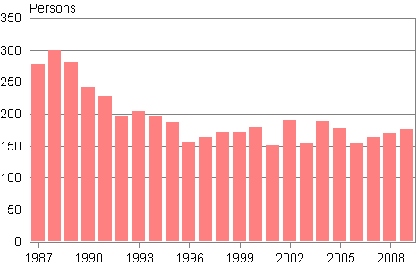 Domestic adoptions 1987&ndash;2009