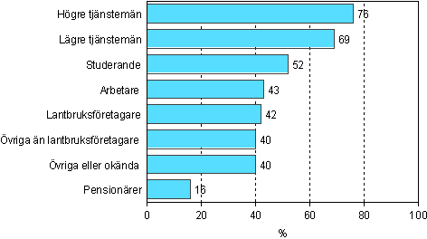 1.2. Deltagande i vuxenutbildning efter socioekonomisk ställning år 2006 (befolkning i åldern 18–64 år)