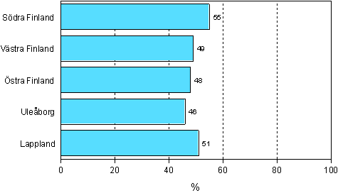 2.3 Deltagande i arbets- eller yrkesinriktad vuxenutbildning efter bosättningslän år 2006 (arbetskraft i åldern 18–64 år)