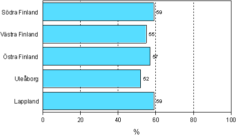 3.3 Deltagande i utbildning som stöds av arbetsgivaren (personalutbildning) efter bosättningslän år 2006 (löntagare i åldern 18–64 år)