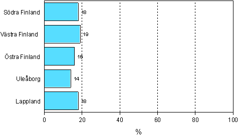 4.3 Deltagande i annan vuxenutbildning �n i arbets- eller yrkesinriktad utbildning efter bos�ttningsl�n �r 2006 (18&ndash;64-�ringar exkl. studerande och bev�ringar)