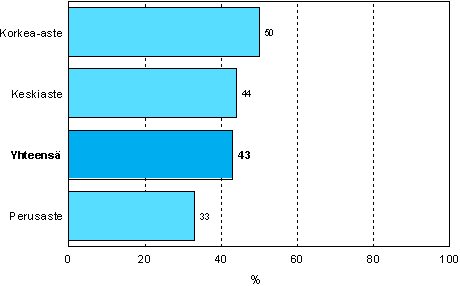5.2 Ammatillinen aikuiskoulutustarve pohjakoulutuksen mukaan vuonna 2006 (18&ndash;64-vuotias v�est�, pl. el�kel�iset ja ne opiskelijat, joilla ei ole ty�kokemusta)