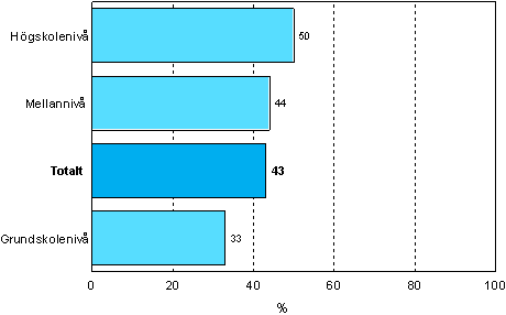 5.2 Behov av yrkesinriktad vuxenutbildning efter grundutbildning �r 2006 (befolkning i �ldern 18&ndash;64 �r, exkl. pension�rer och de studerande som inte har arbetserfarenhet)