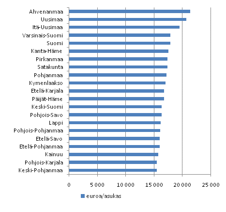 K�ytett�viss� olevat tulot maakunnittain asukasta kohden vuonna 2009, euroa