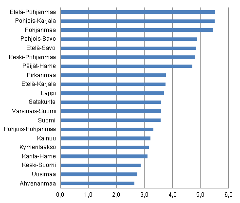 Kotitalouksien k�ytett�viss� olevat tulot asukasta kohden, muutos maakunnittain vv. 2010&ndash;2011, %