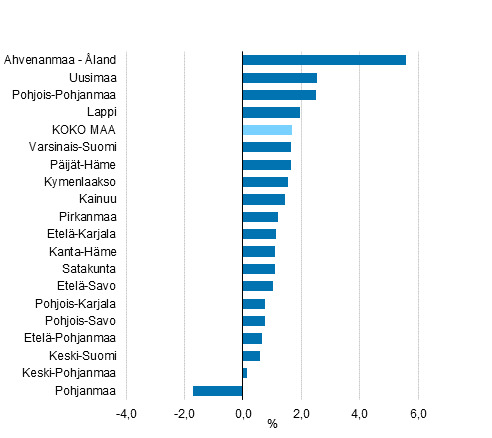 Asukaslukuun suhteutettujen k�ytett�viss� olevien tulojen muutos maakunnittain vuonna 2015, %