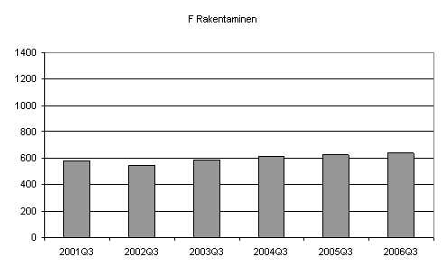 Kuvio 4. Lopettaneet yritykset kolmella suurimmalla toimialalla, 3. nelj�nnes 2001&ndash;2006.