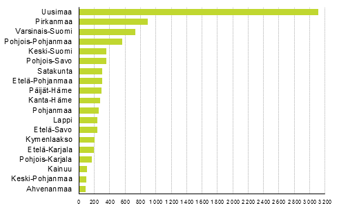 Lopettaneet yritykset maakunnittain, 4. neljännes 2015
