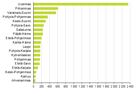 Lopettaneet yritykset maakunnittain, 4. neljännes 2019