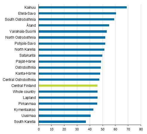 The share of SMEs&rsquo; establishments (%) of the region&rsquo;s value added in 2016 (Corrected on 9 February 2018)