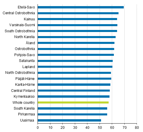 Share of SMEs&rsquo; establishments (%) among employed persons in the region in 2016 (Corrected on 9 February 2018)
