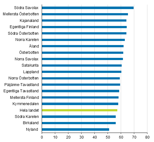 Sme-f�retagens arbetsst�llen, andel (%) av sysselsatta i landskapet �r 2016 (Korrigerad 9.2.2018)