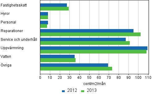 Sk�tselkostnader f�r bostadsaktiebolag i flerv�ningshus 2012-2013
