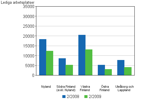 5 Lediga arbetsplatser efter l�n