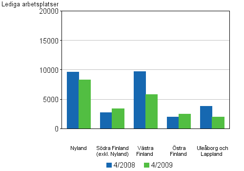 5 Lediga arbetsplatser efter l�n