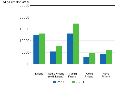 Figurbilaga 5. Lediga arbetsplatser efter l�nsindelning