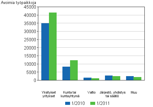 Liitekuvio 3. Avoimet ty�paikat toimipaikan omistusmuodon mukaan