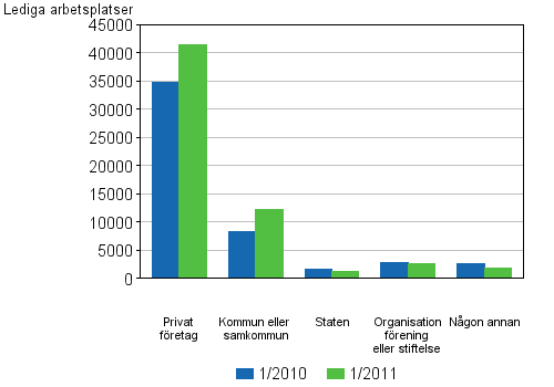Figurbilaga 3. Lediga arbetsplatser efter �garform