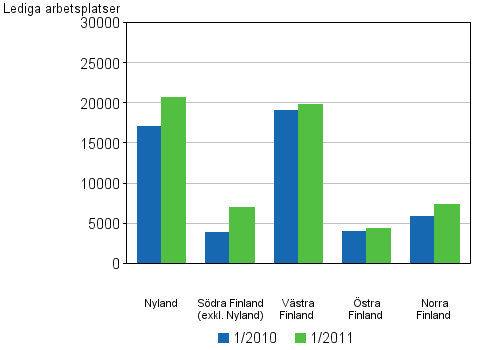 Figurbilaga 5. Lediga arbetsplatser efter l�nsindelning