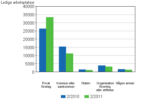 Figurbilaga 3. Lediga arbetsplatser efter �garform