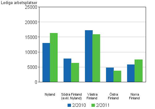 Figurbilaga 5. Lediga arbetsplatser efter l�nsindelning