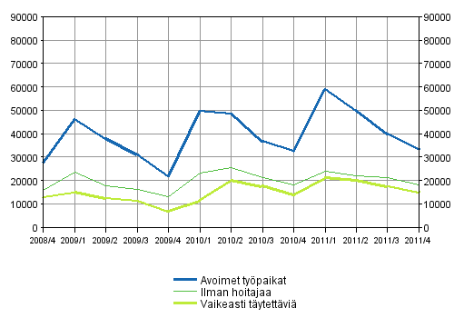 Liitekuvio 1. Avoimet ty�paikat vuosinelj�nneksitt�in