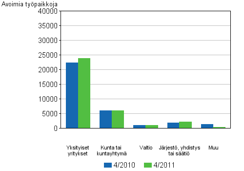 Liitekuvio 3. Avoimet ty�paikat toimipaikan omistusmuodon mukaan