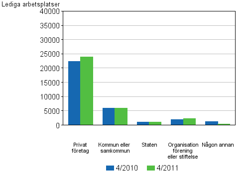 Figurbilaga 3. Lediga arbetsplatser efter �garform