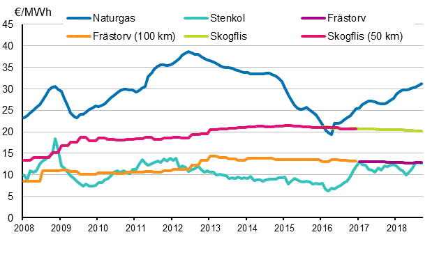  Brnslepriser vid elkraftverk