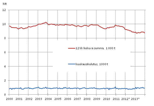 Liitekuvio 6. �ljytoimitukset kotimaahan