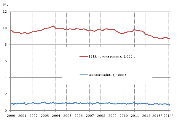 Liitekuvio 6. �ljytoimitukset kotimaahan