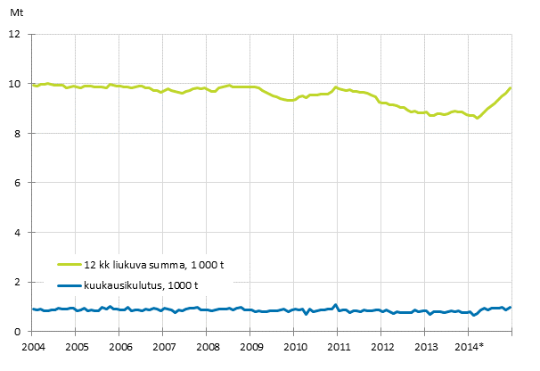 Liitekuvio 6. �ljytoimitukset kotimaahan