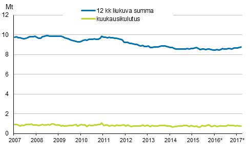 Liitekuvio 6. �ljytoimitukset kotimaahan