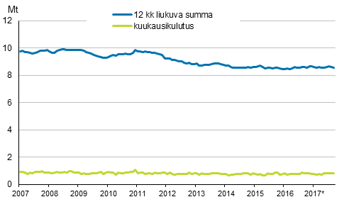 Liitekuvio 6. �ljytoimitukset kotimaahan