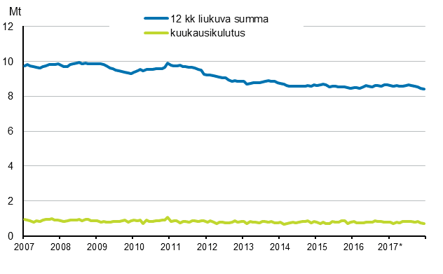 Liitekuvio 6. �ljytoimitukset kotimaahan