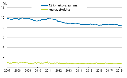Liitekuvio 6. �ljytoimitukset kotimaahan