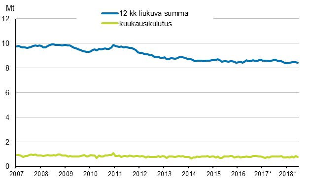 Liitekuvio 6. �ljytoimitukset kotimaahan