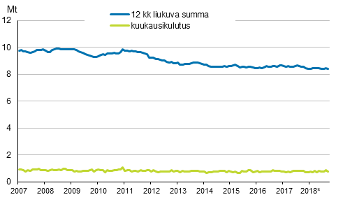 Liitekuvio 6. �ljytoimitukset kotimaahan
