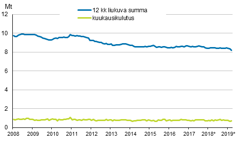 Liitekuvio 6. �ljytoimitukset kotimaahan