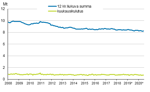 Liitekuvio 6. �ljytoimitukset kotimaahan