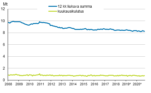 Liitekuvio 6. �ljytoimitukset kotimaahan