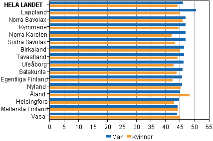 Figur 4. Kandidaternas medel�lder efter k�n och valkrets i riksdagsvalet 2011 